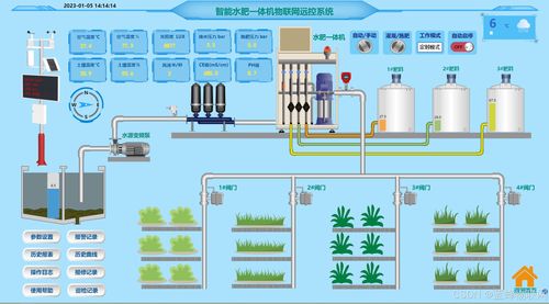 智慧農業新圖景 物聯網在網絡系統集成中精準守護作物生長