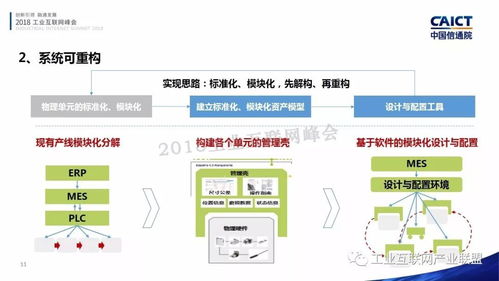 工業(yè)互聯(lián)網(wǎng)信息物理系統(tǒng)測試床中的網(wǎng)絡(luò)系統(tǒng)集成實(shí)踐——以劉棣斐團(tuán)隊(duì)工作為例